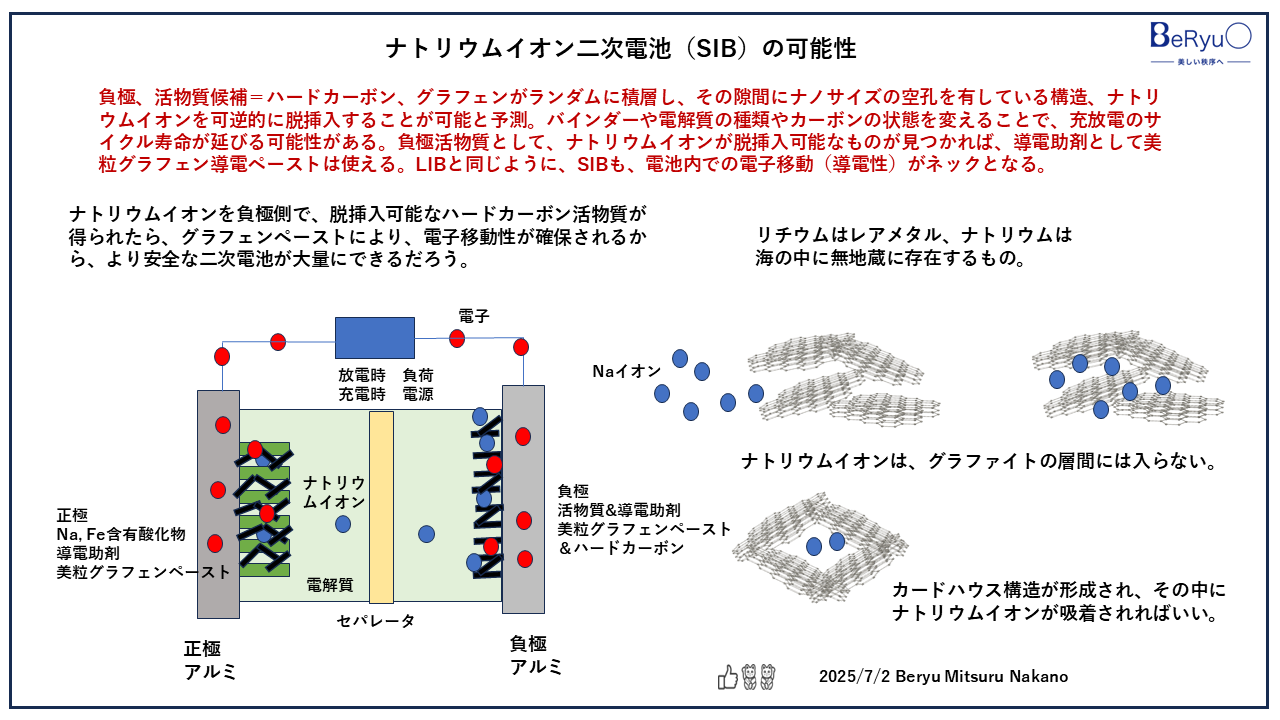 20250702ナトリウムイオン二次電池 20250702ナトリウムイオン二次電池