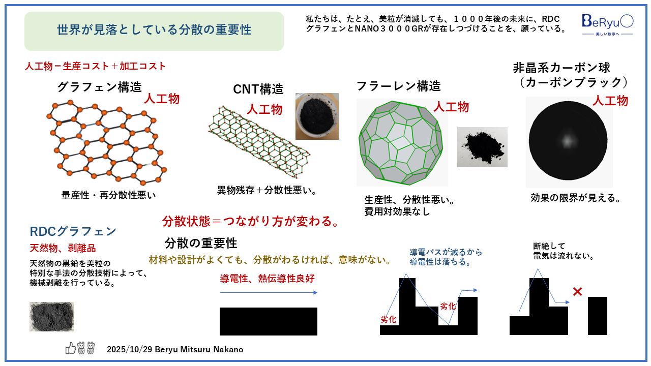 20250929分散性重要 20250929分散性重要