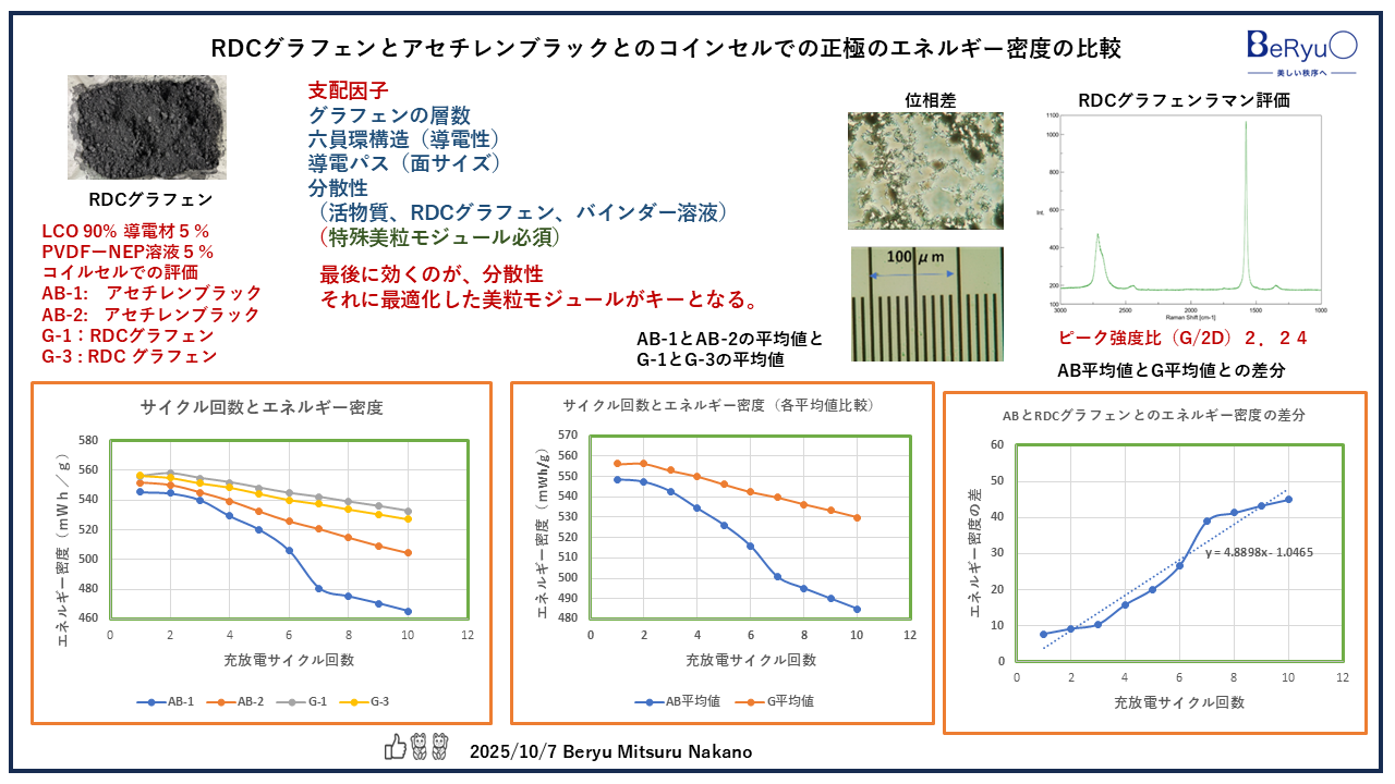 20251007RDCグラフェン分散性 20251007RDCグラフェン分散性