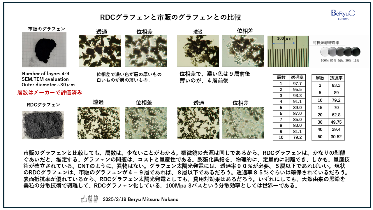 20250219RDCグラフェン市販グラフェン比較 20250219RDCグラフェン市販グラフェン比較