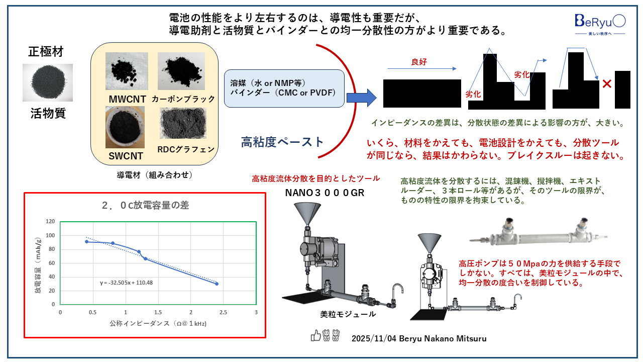 20251104NANO3000放電容量 20251104NANO3000放電容量