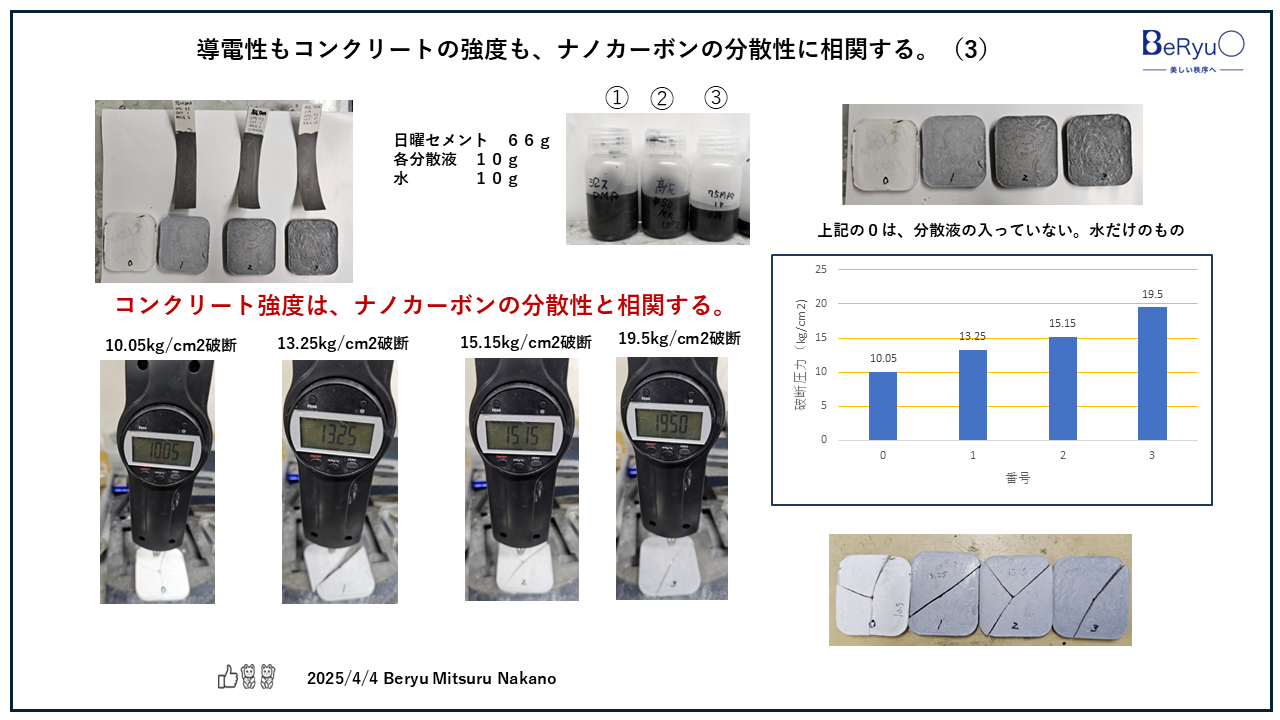 20250404RDCグラフェンCNTコンクリート 20250404RDCグラフェンCNTコンクリート
