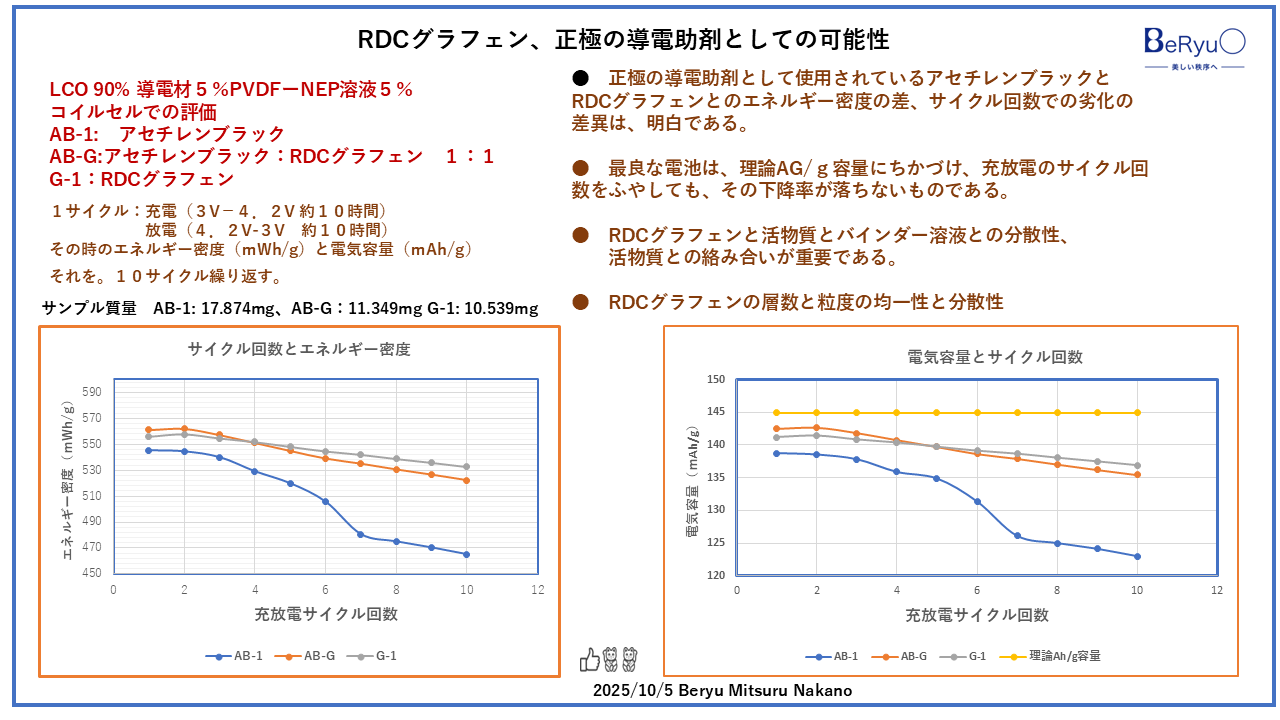 20251005RDCグラフェン電池用途 20251005RDCグラフェン電池用途