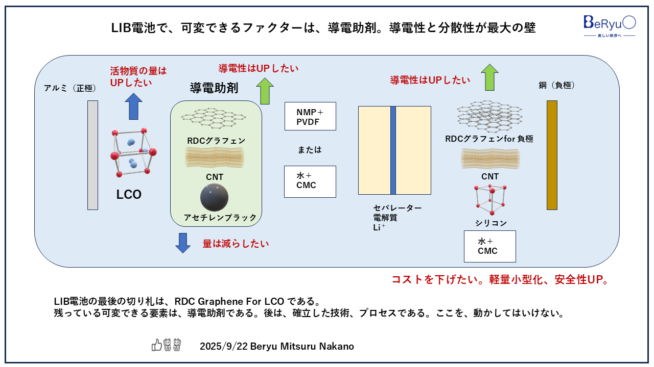 20250922RDCグラフェン2 20250922RDCグラフェン2