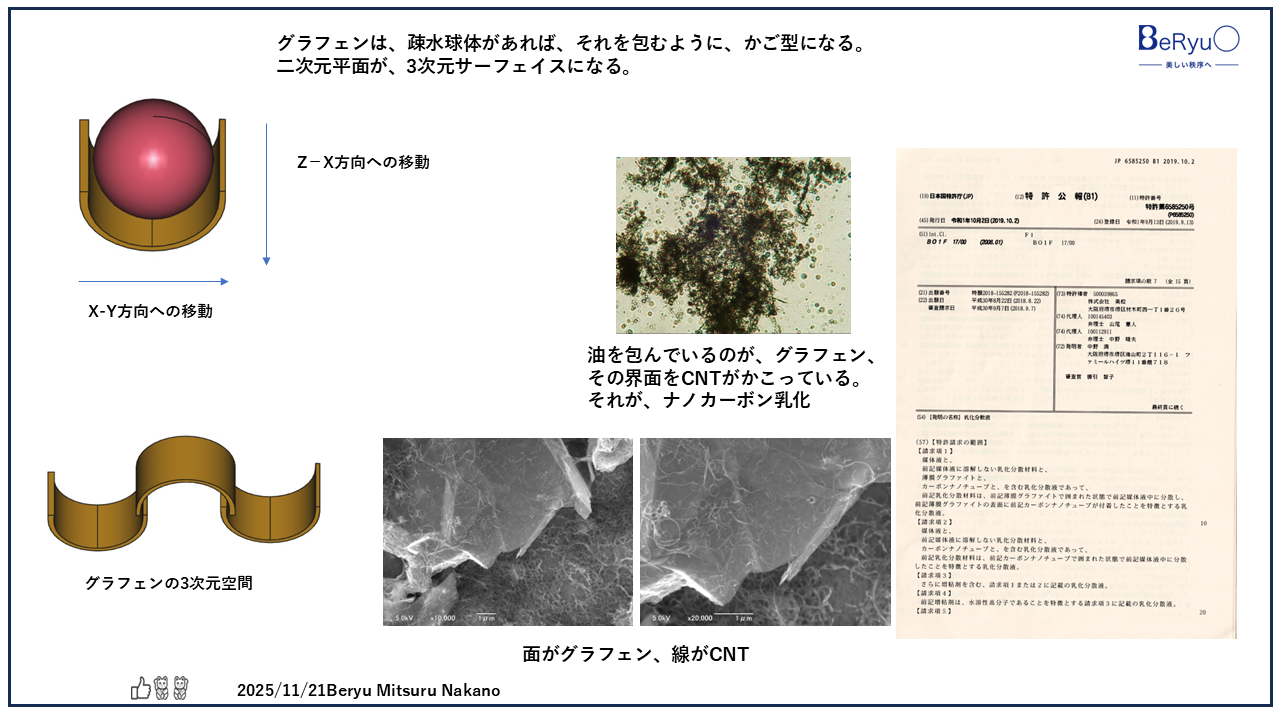 20251121グラフェン3次元構造 20251121グラフェン3次元構造