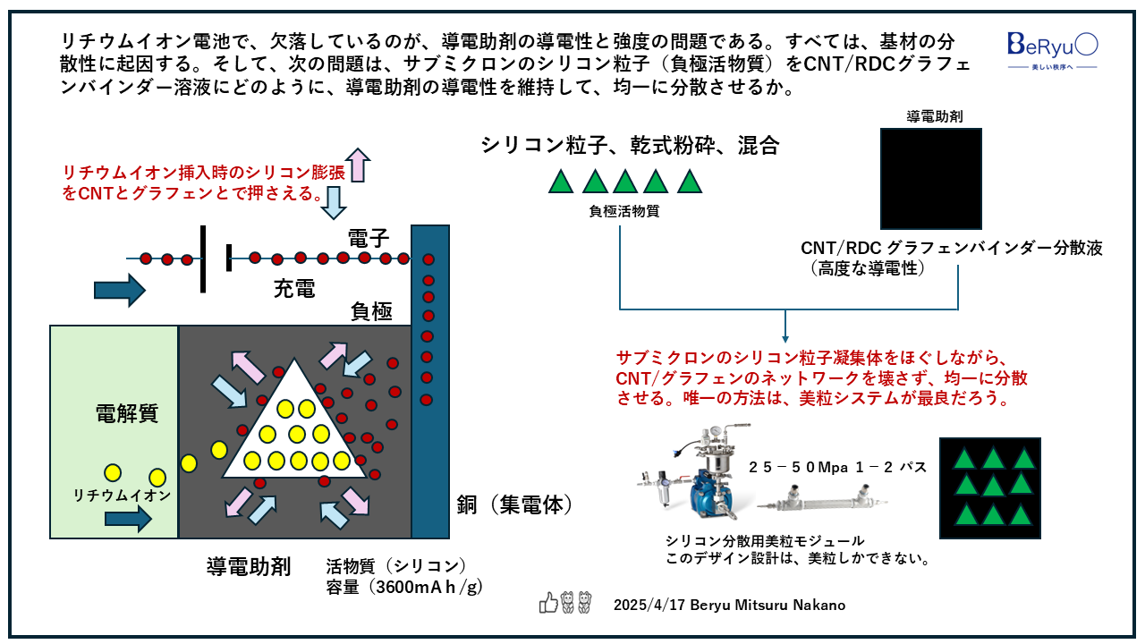 20250417RDCグラフェンシリコン粒子 20250417RDCグラフェンシリコン粒子