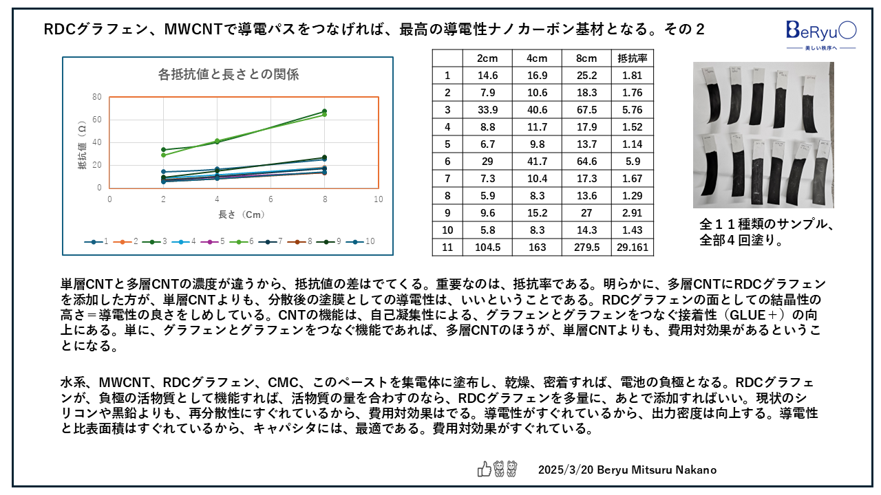 20250320RDCカーボンCNT2 20250320RDCカーボンCNT2