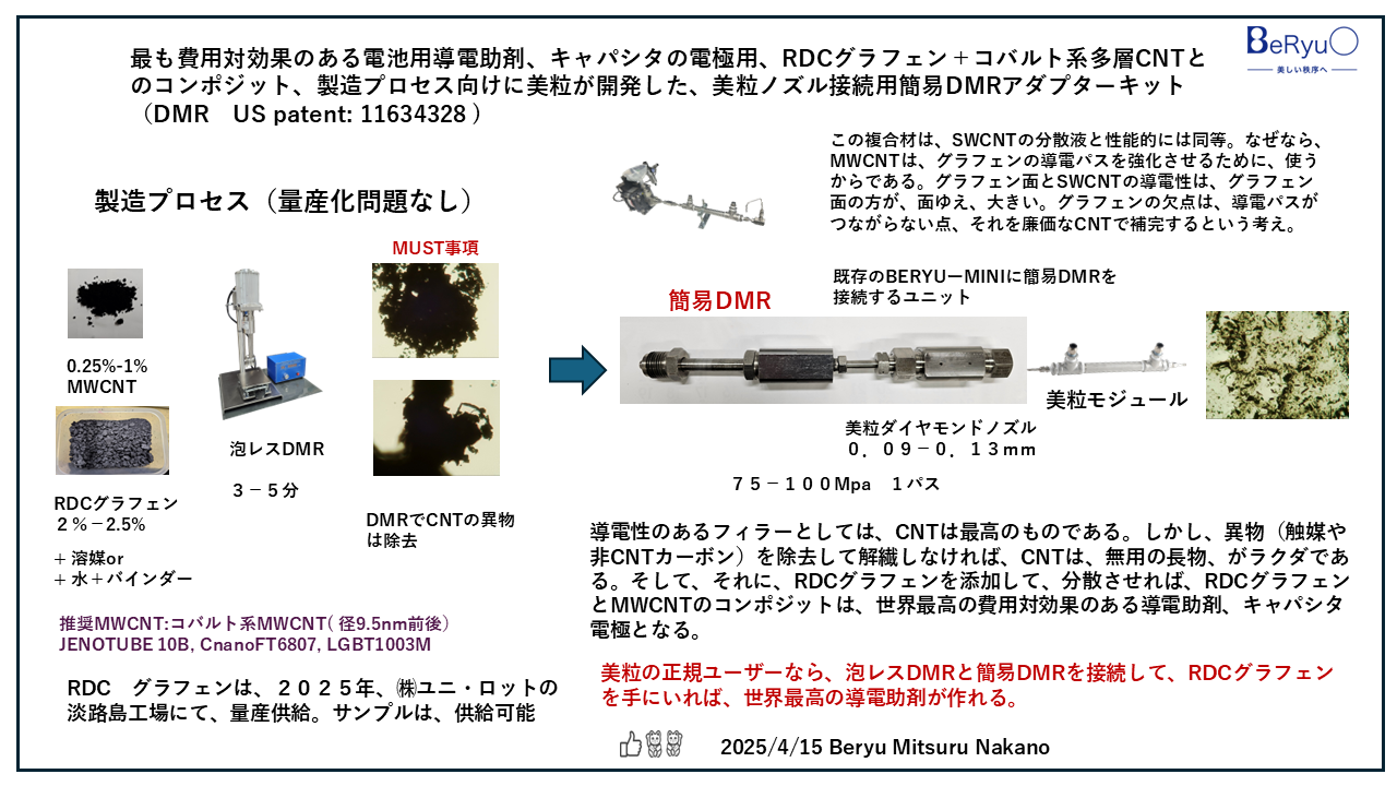 2025415RDCグラフェンCNT簡易DMR 2025415RDCグラフェンCNT簡易DMR
