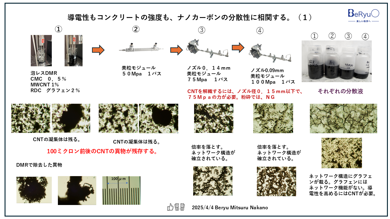 20250404RDCグラフェンCNT分散性1 20250404RDCグラフェンCNT分散性1