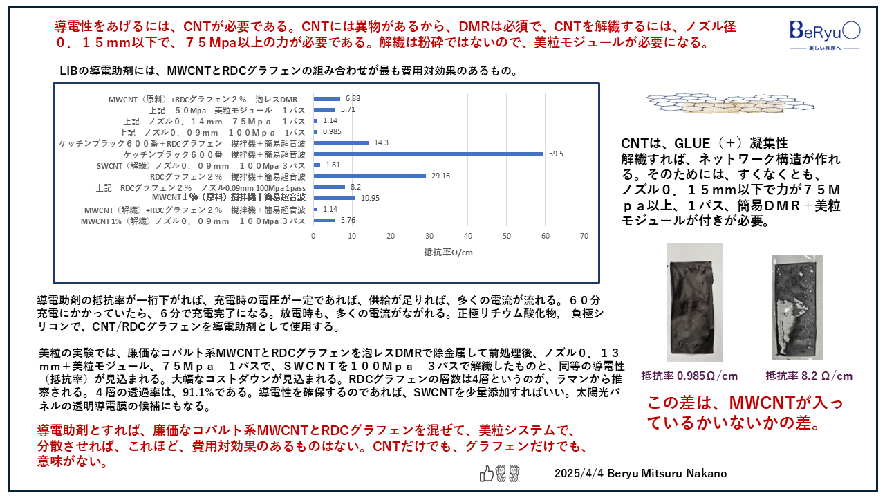 20250404RDCグラフェン導電性総括 20250404RDCグラフェン導電性総括