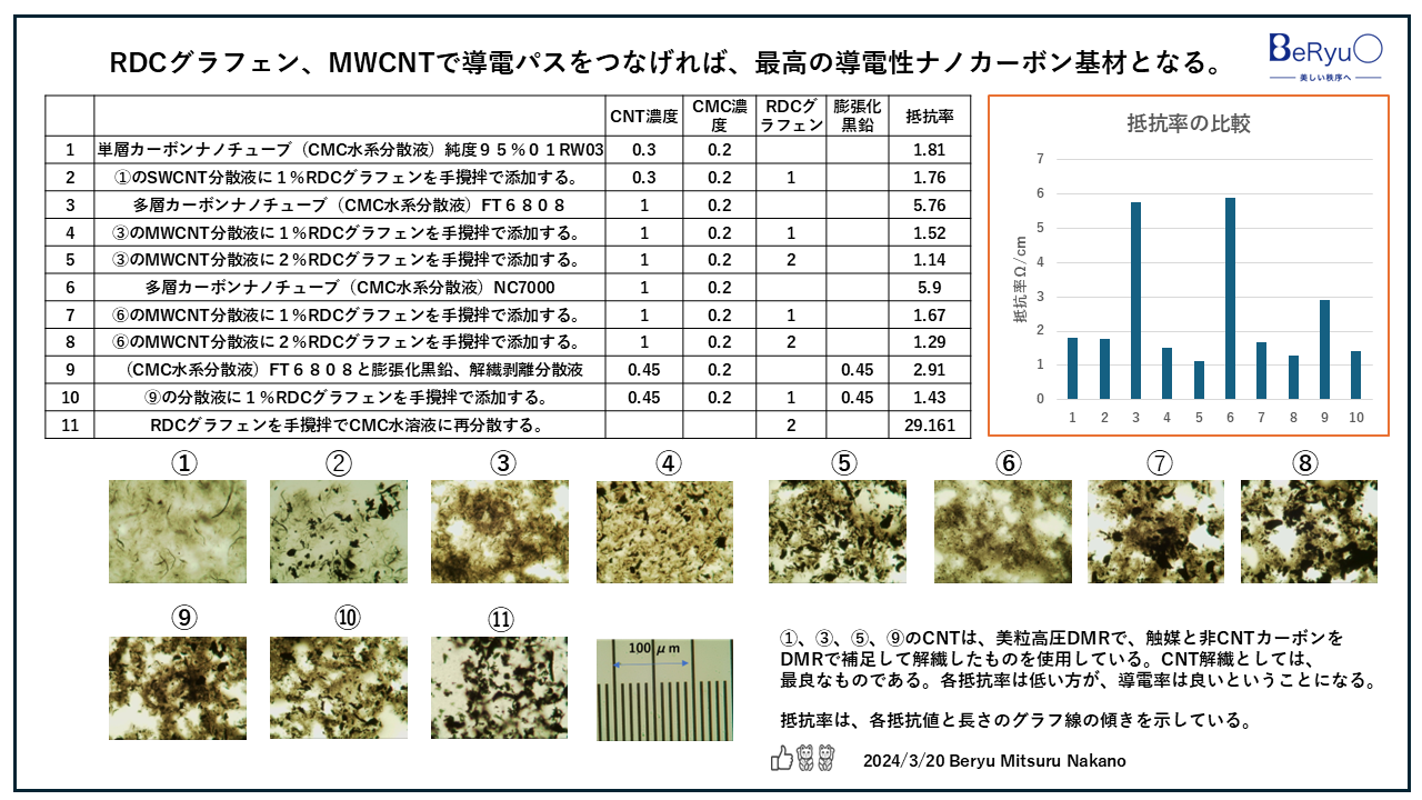 20250320RDCカーボンCNT1 20250320RDCカーボンCNT1