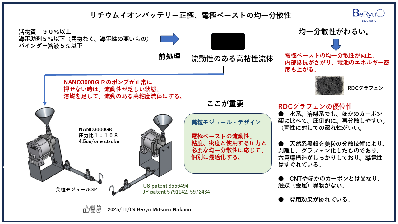 20251109正極電極ペースト均一分散重要 20251109正極電極ペースト均一分散重要