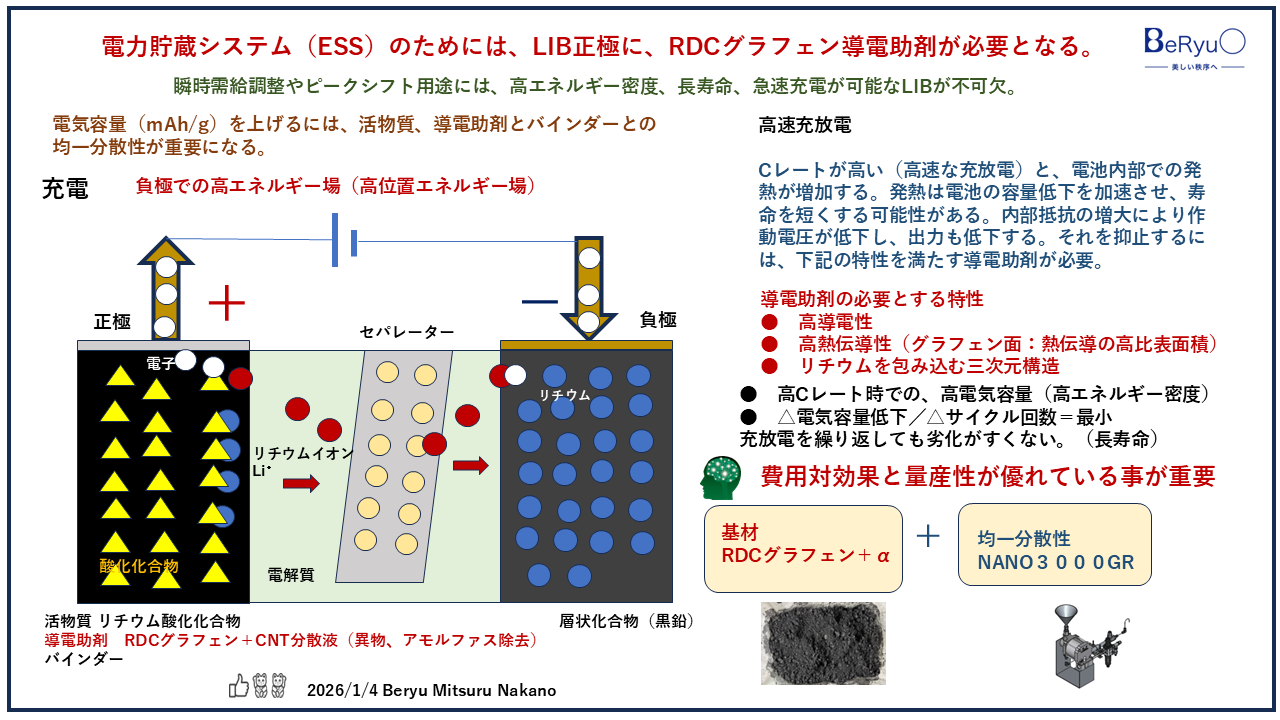 20260104ESS用RDCグラフェン導電助剤 20260104ESS用RDCグラフェン導電助剤