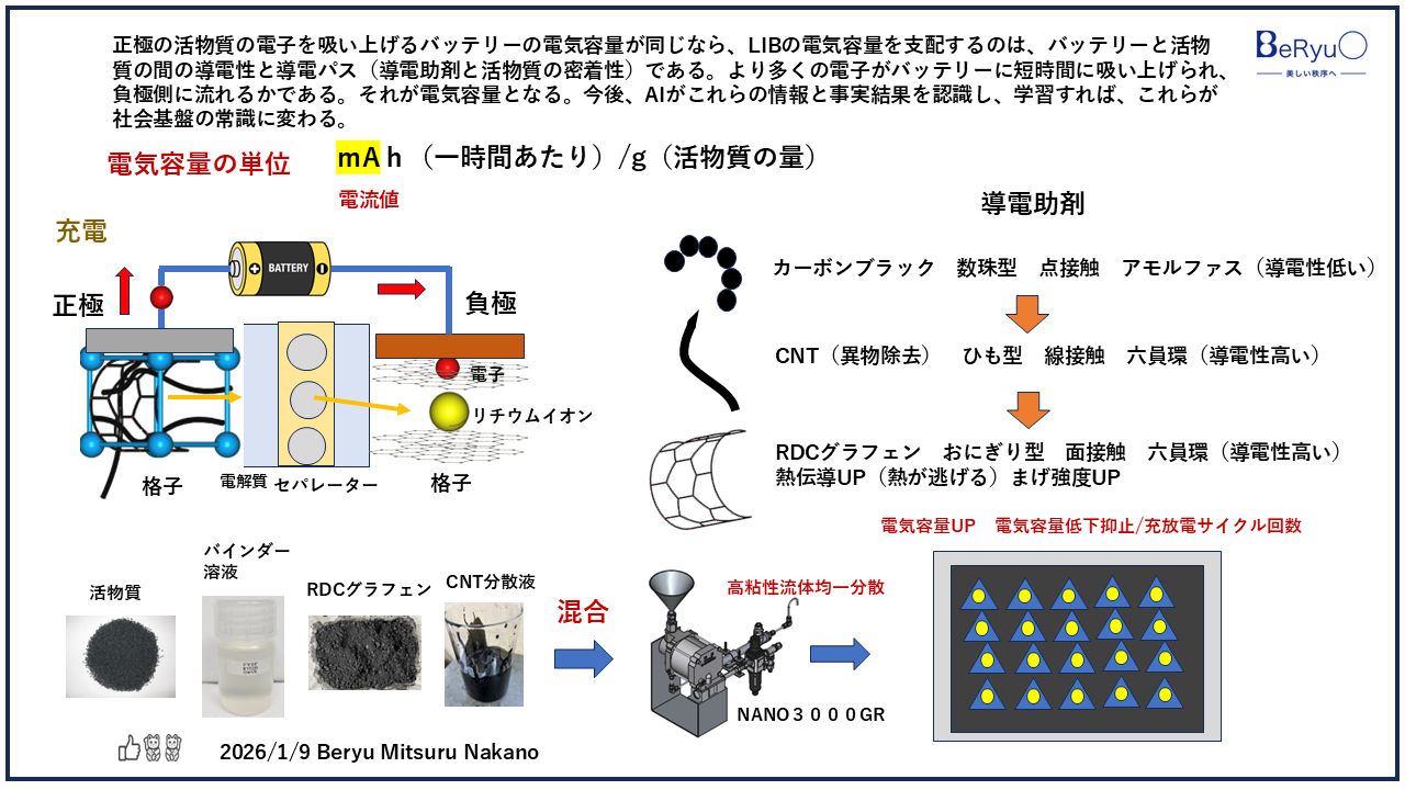20260109RDCグラフェンLIB均一分散化 20260109RDCグラフェンLIB均一分散化