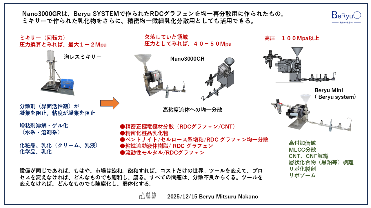 20251215NANO3000GR比較 20251215NANO3000GR比較