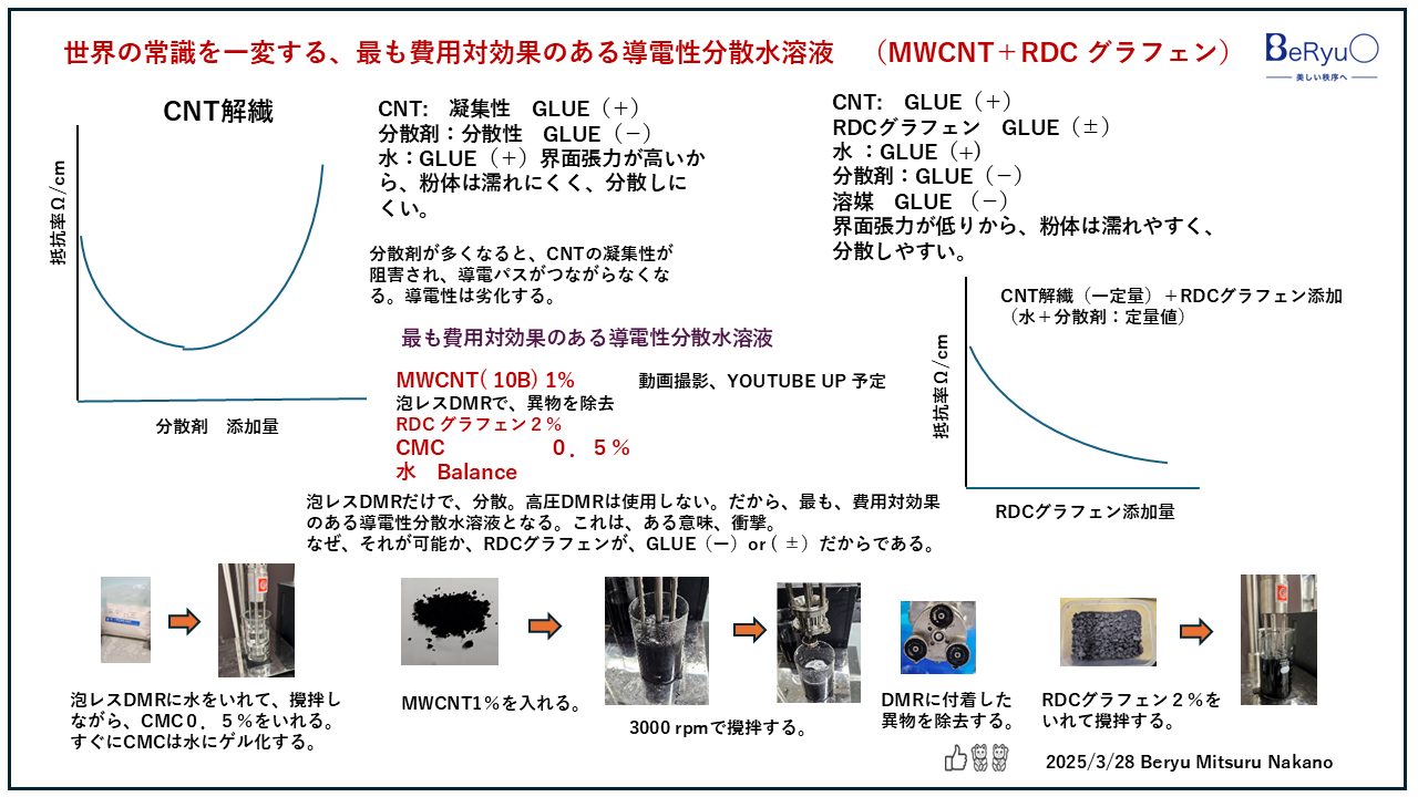 2025328RDCグラフェンMWCNT2 2025328RDCグラフェンMWCNT2