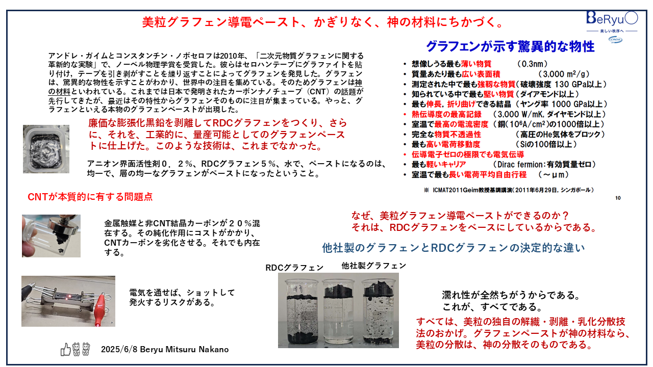 20250608グラフェンペースト神の材料 20250608グラフェンペースト神の材料