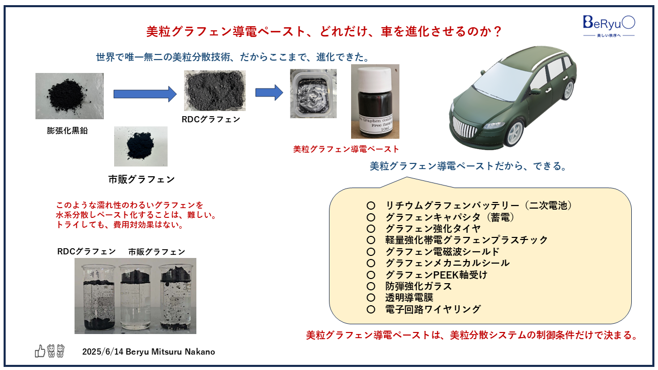 20250614グラフェンペースト車の進化 20250614グラフェンペースト車の進化