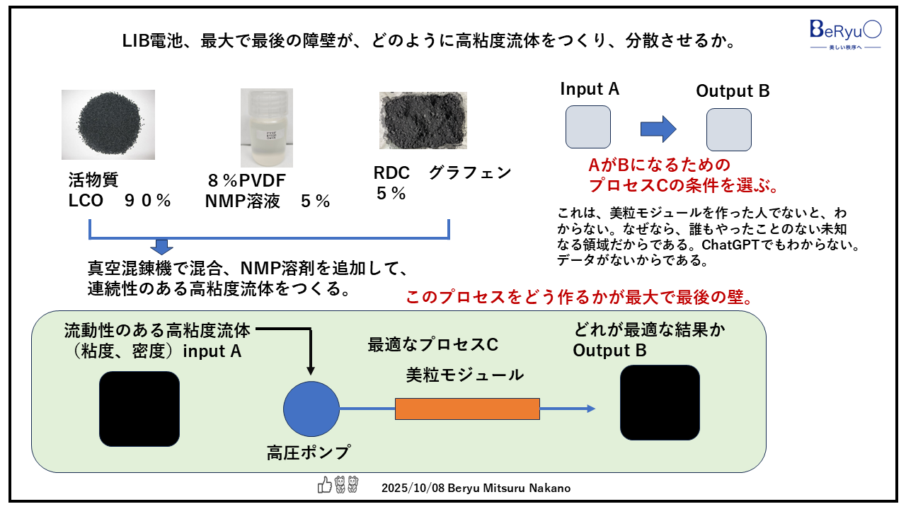 20251008B美粒モジュールプロセス 20251008B美粒モジュールプロセス
