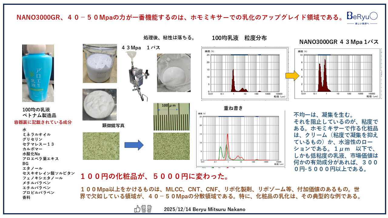 20251214100均乳液NANO3000GR 20251214100均乳液NANO3000GR