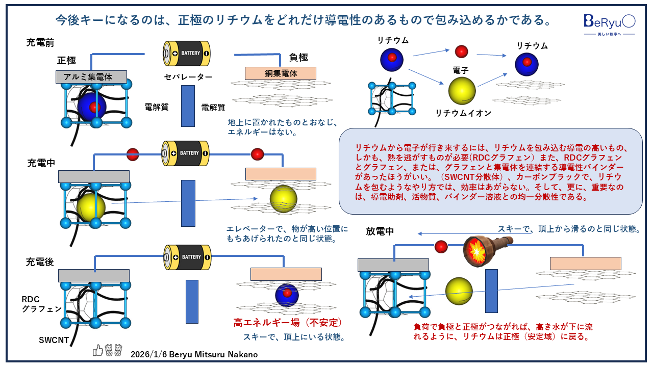 20260106RDCグラフェンリチウム内包 20260106RDCグラフェンリチウム内包