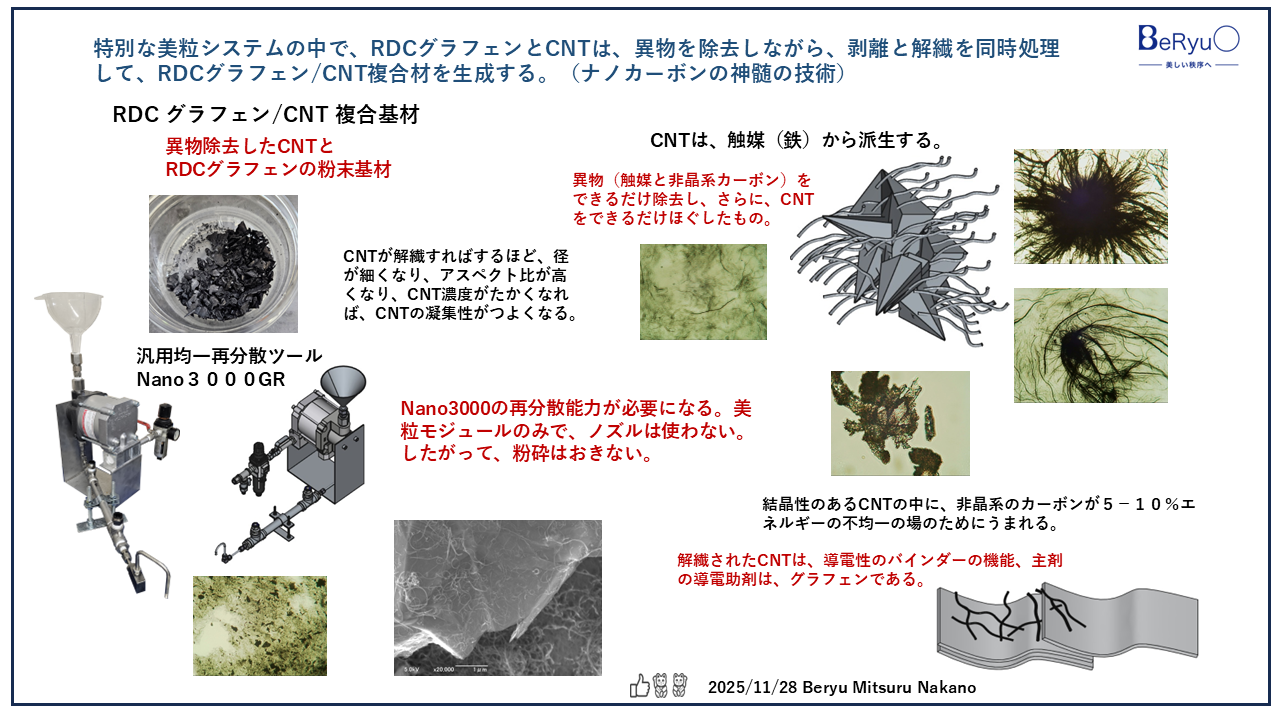 20251128グラフェンCNT複合材 20251128グラフェンCNT複合材