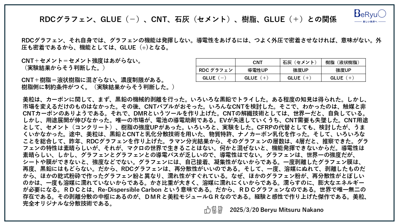 20250320RDCカーボンGLUE2 20250320RDCカーボンGLUE2