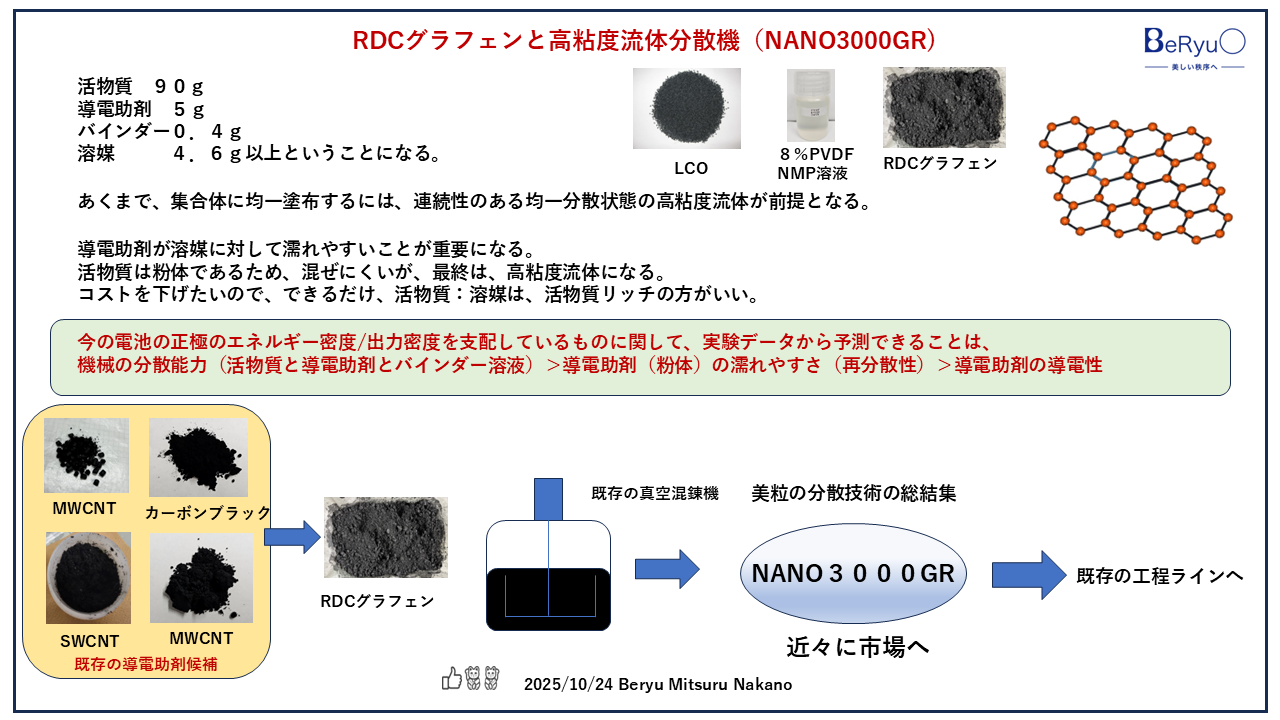 20251023RDCグラフェンCNT電池 20251023RDCグラフェンCNT電池