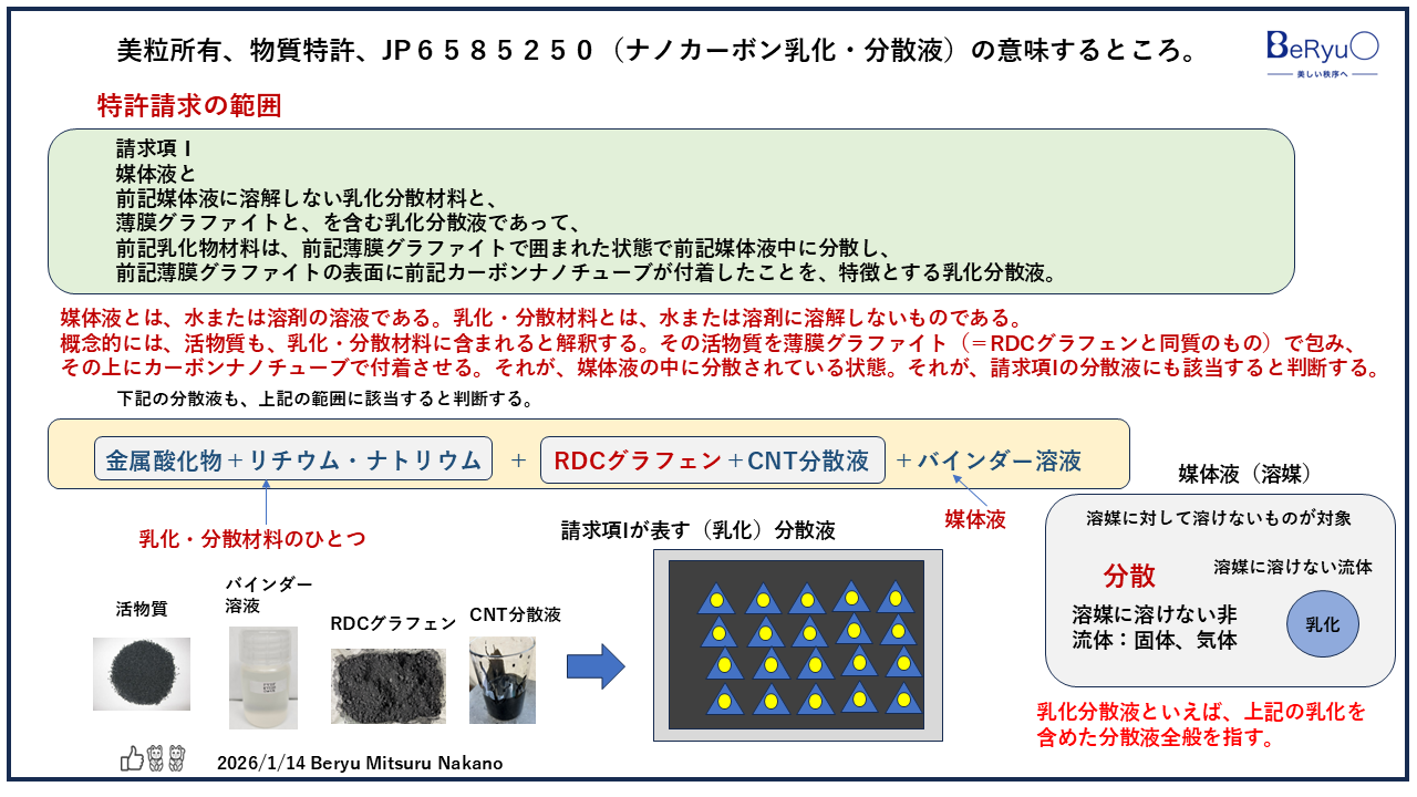 20260114JP6585250との関連 20260114JP6585250との関連
