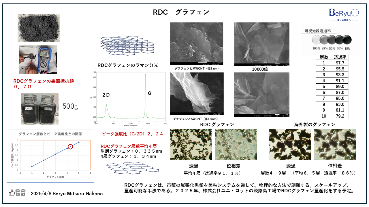 20250408RDCグラフェン仕様 20250408RDCグラフェン仕様