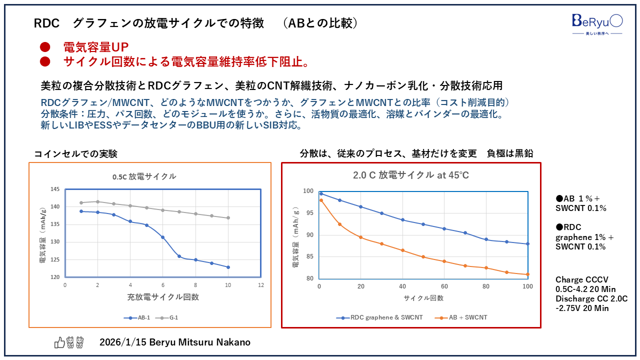 20260115RDCグラフェンの特徴 20260115RDCグラフェンの特徴