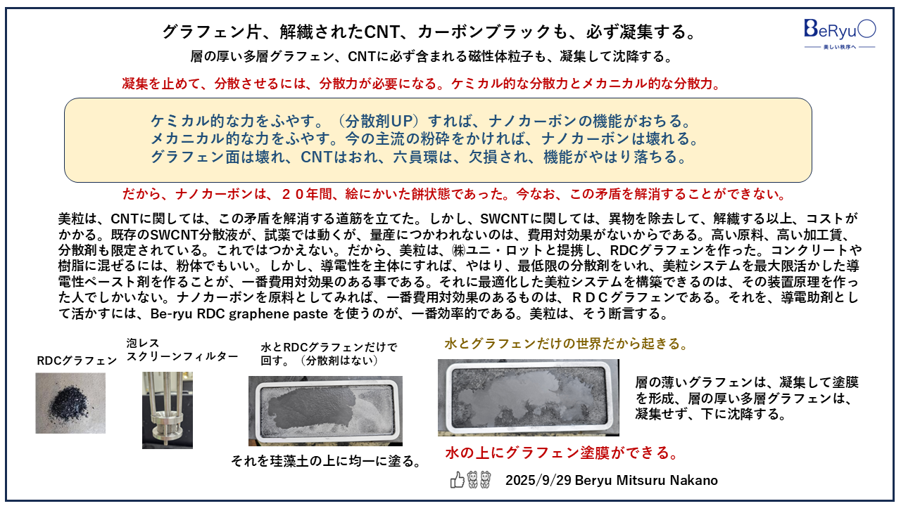 20250929ナノカーボンは凝集する。 20250929ナノカーボンは凝集する。