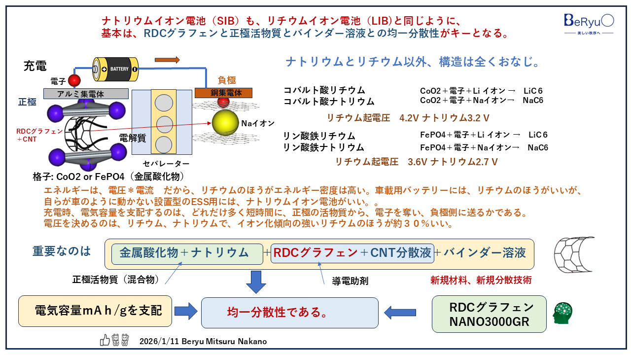 20260111ナトリウムイオン電池 20260111ナトリウムイオン電池