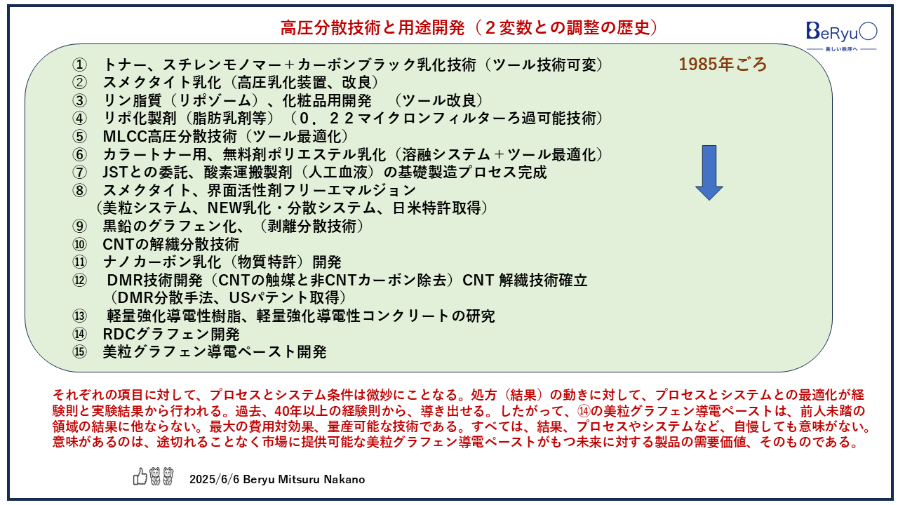 20250606高圧分散技術と用途開発 20250606高圧分散技術と用途開発