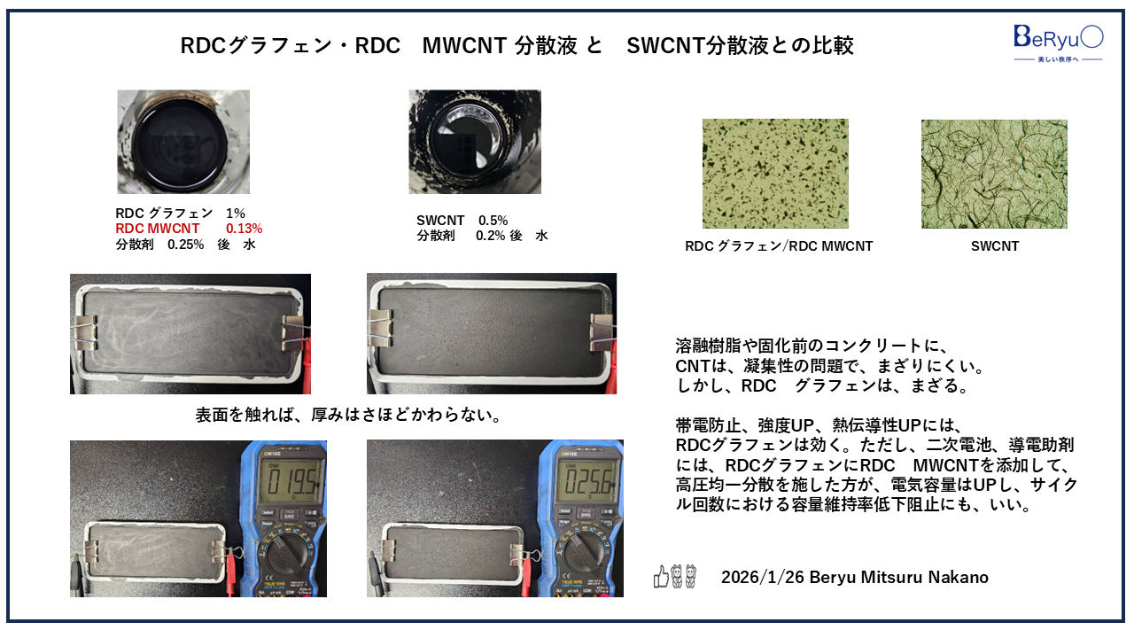 20260126RDCグラフェンCNTとSWCNT分散液 20260126RDCグラフェンCNTとSWCNT分散液