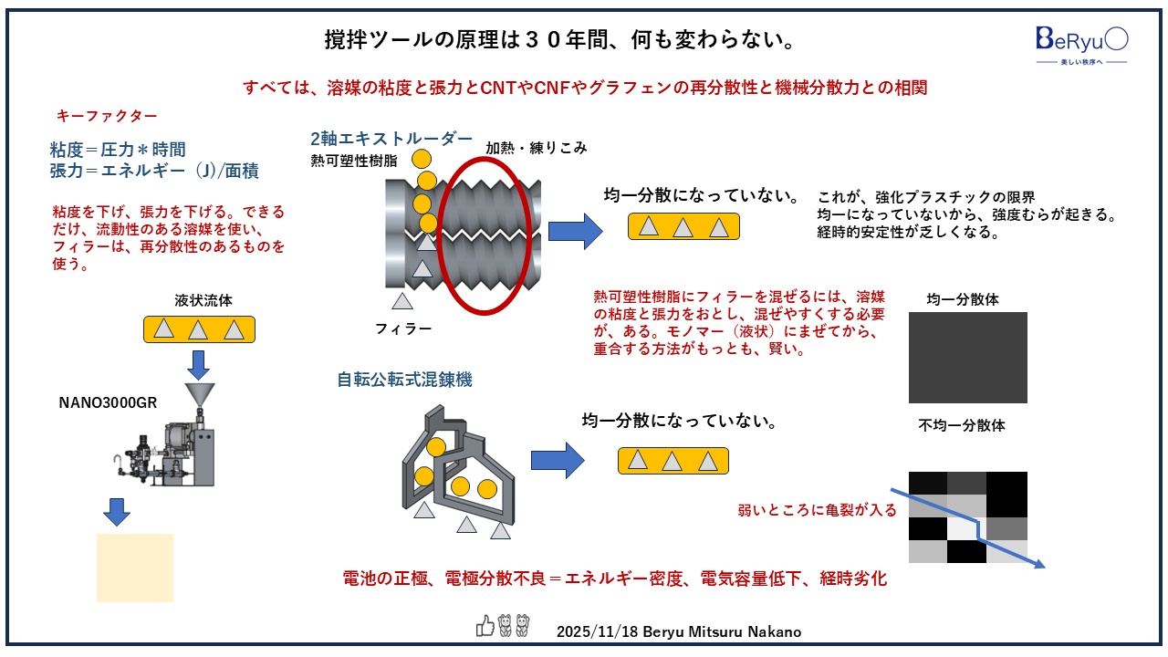 20251118撹拌原理 20251118撹拌原理
