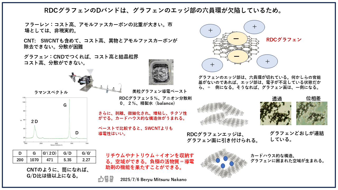 20250706RDCグラフェンエッジ 20250706RDCグラフェンエッジ