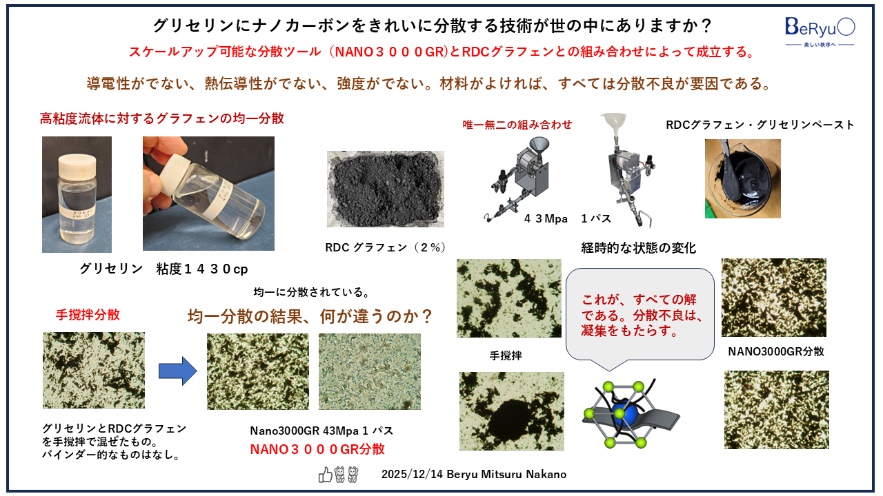 20251214グラフェングリセリン 20251214グラフェングリセリン
