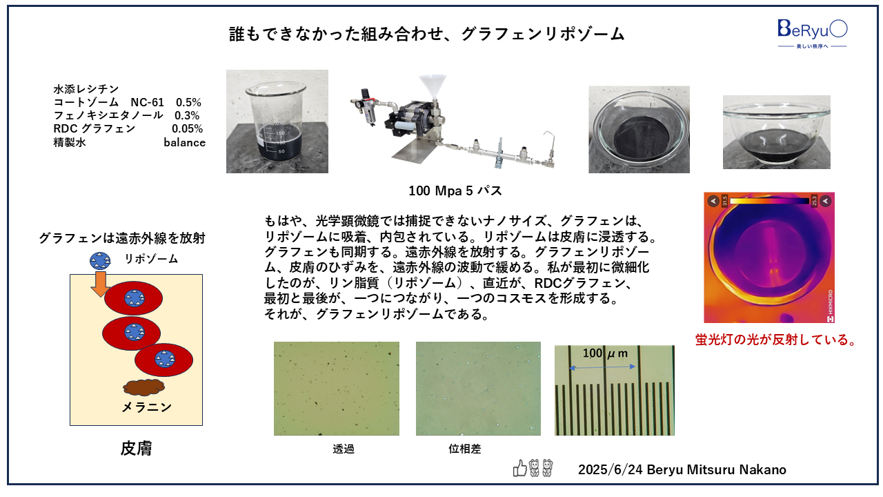 20250624グラフェンリポゾーム 20250624グラフェンリポゾーム