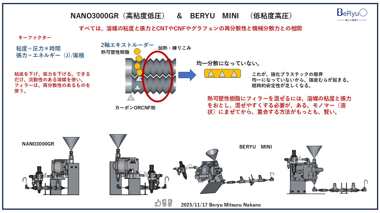20251117NANO3000BERYUMINI粘度張力 20251117NANO3000BERYUMINI粘度張力