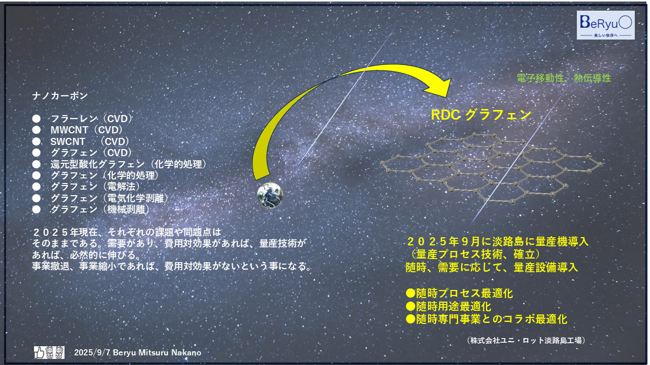 202500907RDCグラフェン量産宇宙 202500907RDCグラフェン量産宇宙
