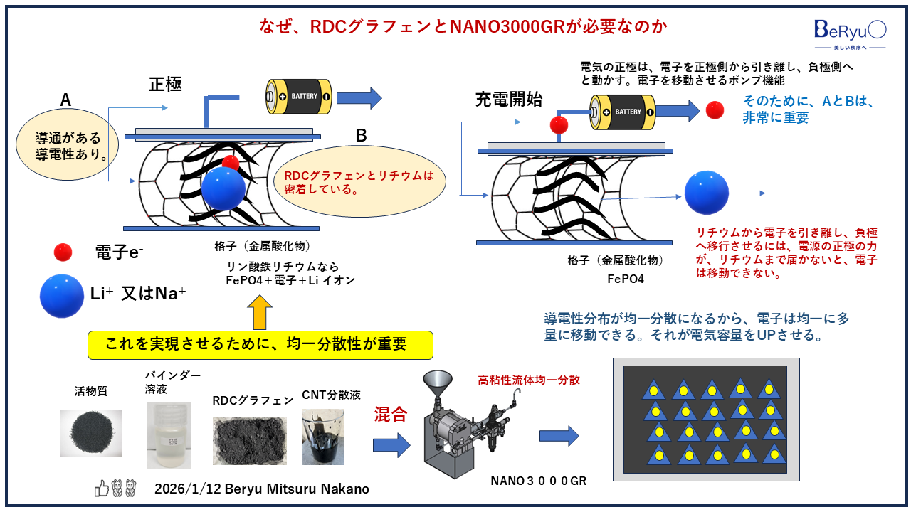 20260112RDCグラフェンとNANO3000GR重要性 20260112RDCグラフェンとNANO3000GR重要性