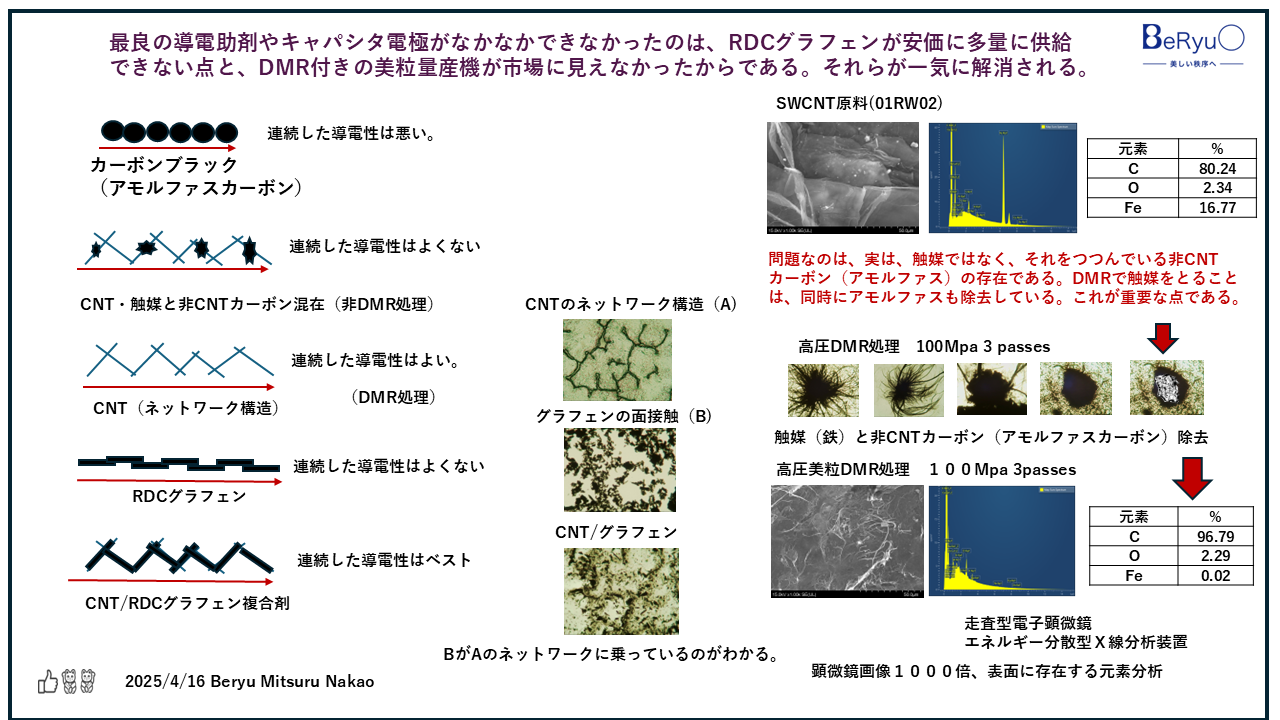 20250415RDCグラフェンCNT本質 20250415RDCグラフェンCNT本質