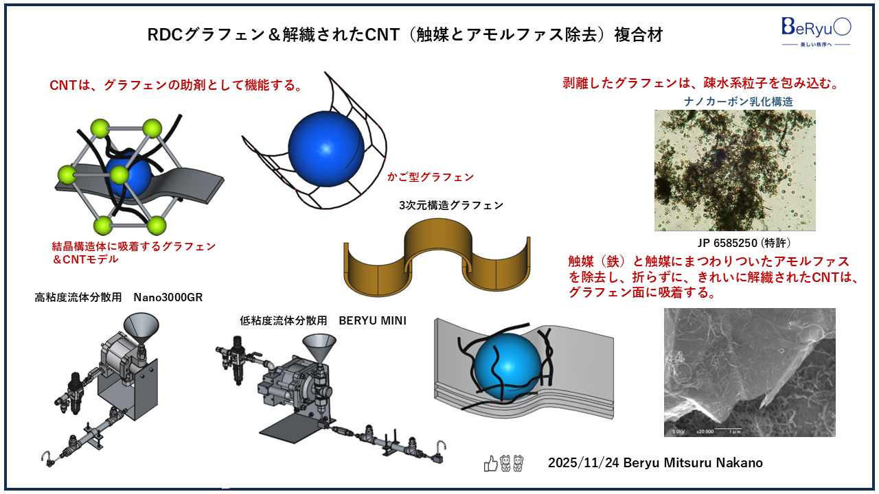 20251124グラフェンCNT活物質モデルV2 20251124グラフェンCNT活物質モデルV2