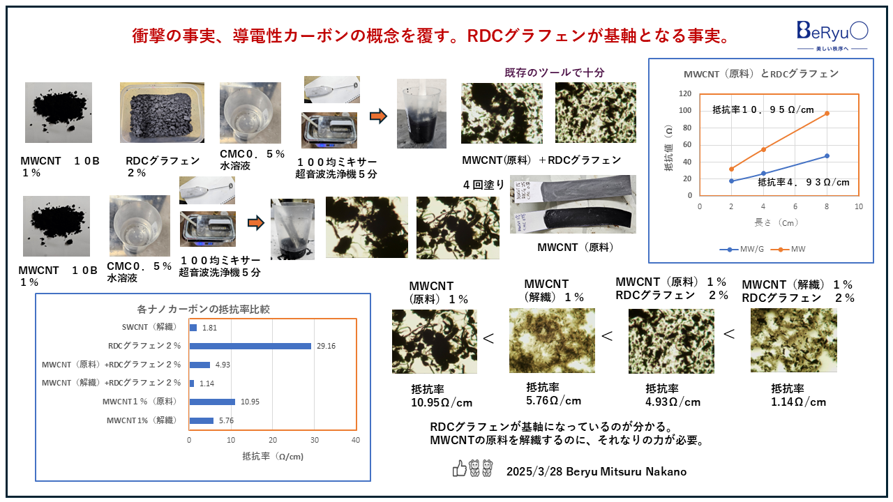 2025328RDCグラフェンMWCNT1 2025328RDCグラフェンMWCNT1