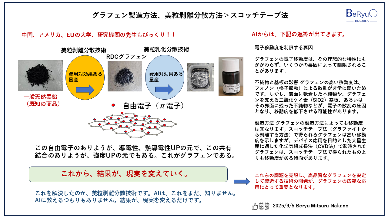 20250905グラフェン量産 20250905グラフェン量産