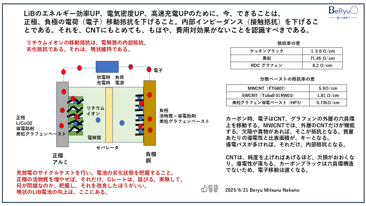 20250621LIBエネルギー効率UP 20250621LIBエネルギー効率UP